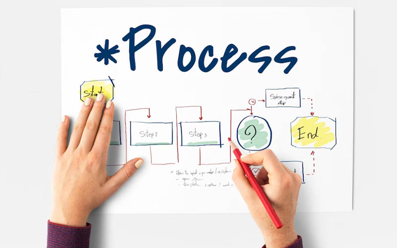 Схема бизнес-процесса: что это и как составить