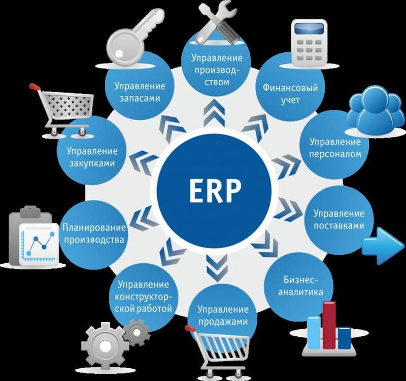 Главные отличия систем CRM и ERP