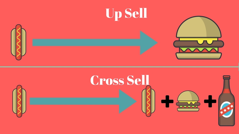 Cross- и up-sell