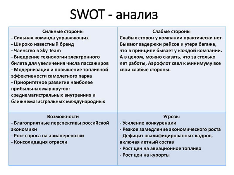 Сделать SWOT-анализ