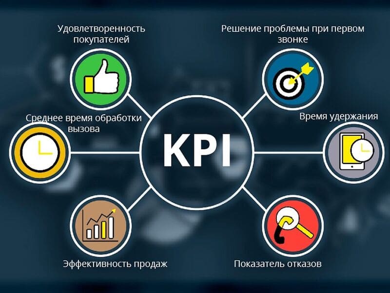 Общие проблемы систем KPI