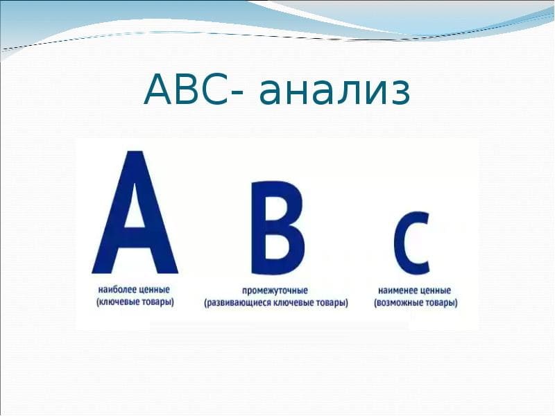 Что такое ABC-анализ