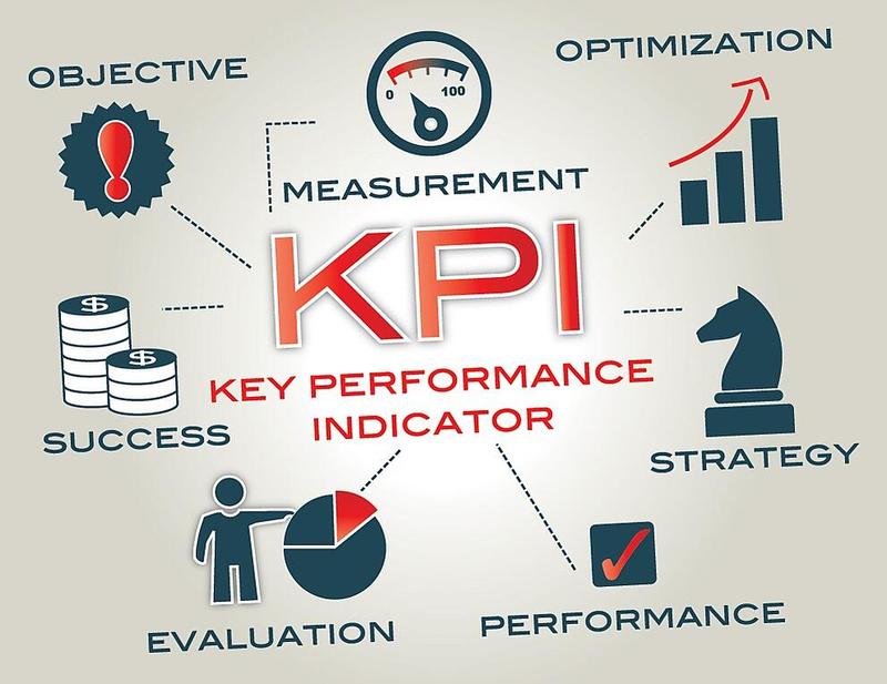 Характеристики работы, которые измеряют KPI
