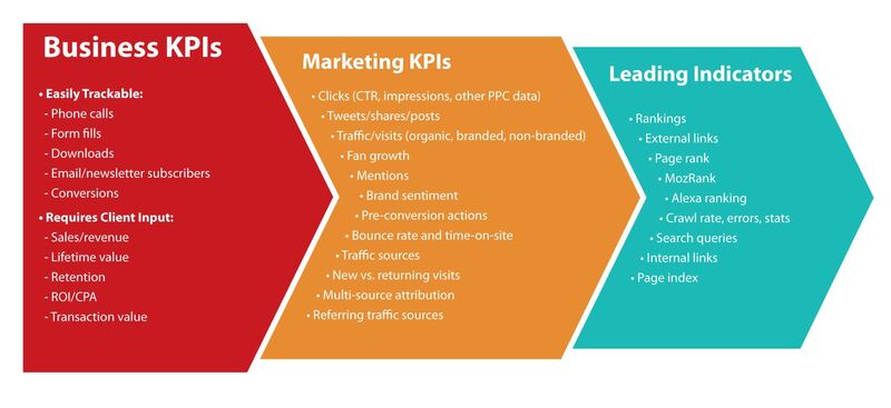 Расчет KPI для руководителя отдела продаж