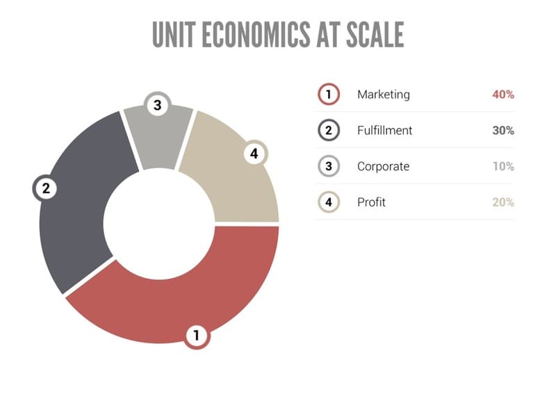 Что такое unit-экономика