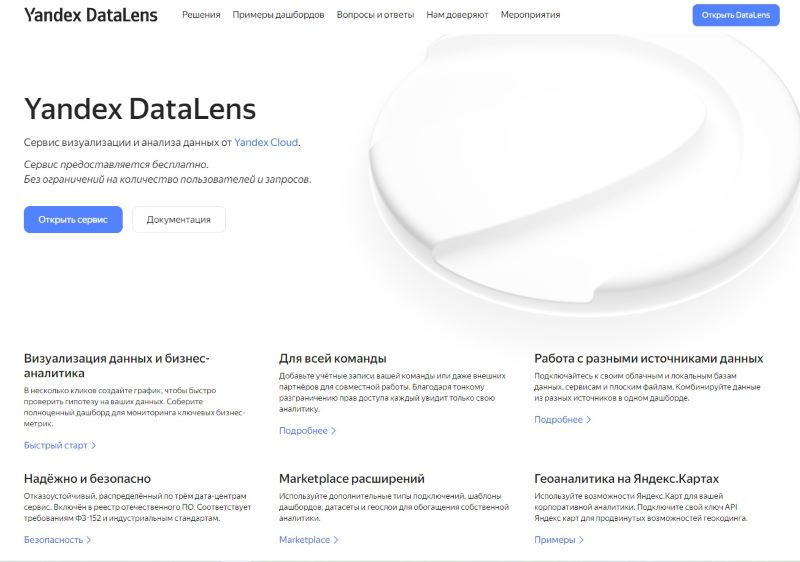 Data Yandex Lens