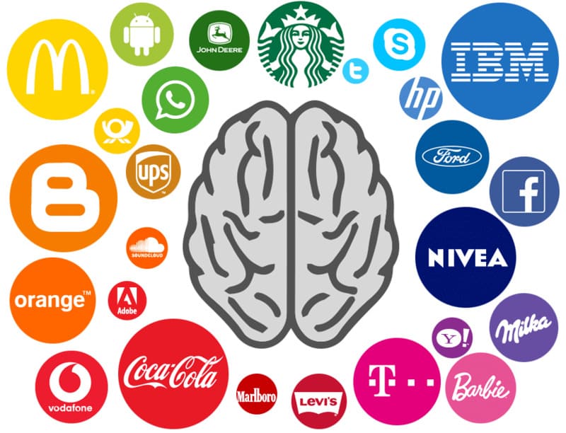 Причины актуальности нейромаркетинга в бизнесе